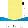 Empire Jetty tide chart for Monday, September 9, 2024