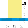 Empire Jetty tide chart for Tuesday, October 15, 2024