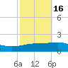 Empire Jetty tide chart for Wednesday, October 16, 2024