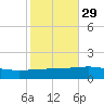 Empire Jetty tide chart for Tuesday, October 29, 2024