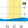 Empire Jetty tide chart for Wednesday, October 30, 2024