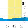 Empire Jetty tide chart for Thursday, October 3, 2024