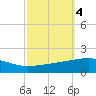 Empire Jetty tide chart for Friday, October 4, 2024