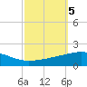 Empire Jetty tide chart for Saturday, October 5, 2024