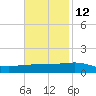 Empire Jetty tide chart for Tuesday, November 12, 2024