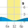 Empire Jetty tide chart for Saturday, November 9, 2024
