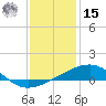 Empire Jetty tide chart for Sunday, December 15, 2024