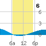 Empire Jetty tide chart for Friday, December 6, 2024