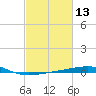 Empire Jetty tide chart for Thursday, February 13, 2025