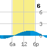 Empire Jetty tide chart for Thursday, February 6, 2025