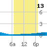 Empire Jetty tide chart for Thursday, March 13, 2025