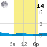 Empire Jetty tide chart for Friday, March 14, 2025