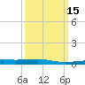 Empire Jetty tide chart for Saturday, March 15, 2025