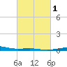 Empire Jetty tide chart for Saturday, March 1, 2025