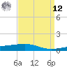 Empire Jetty tide chart for Saturday, April 12, 2025