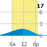 Empire Jetty tide chart for Thursday, April 17, 2025