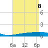Empire Jetty tide chart for Tuesday, April 8, 2025