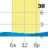 Empire Jetty tide chart for Wednesday, July 30, 2025