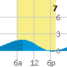 Empire Jetty tide chart for Thursday, August 7, 2025
