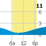 Empire Jetty tide chart for Thursday, September 11, 2025