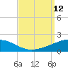 Empire Jetty tide chart for Friday, September 12, 2025