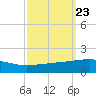 Empire Jetty tide chart for Tuesday, September 23, 2025