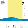 Empire Jetty tide chart for Sunday, September 7, 2025
