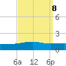 Empire Jetty tide chart for Monday, September 8, 2025