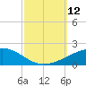 Empire Jetty tide chart for Sunday, October 12, 2025