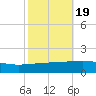 Empire Jetty tide chart for Sunday, October 19, 2025