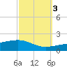Empire Jetty tide chart for Friday, October 3, 2025
