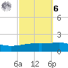 Empire Jetty tide chart for Monday, October 6, 2025