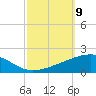 Empire Jetty tide chart for Thursday, October 9, 2025