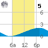 Empire Jetty tide chart for Wednesday, November 5, 2025