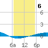 Empire Jetty tide chart for Tuesday, January 6, 2026