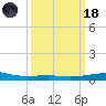 Empire Jetty tide chart for Wednesday, March 18, 2026