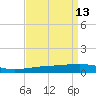 Empire Jetty tide chart for Monday, April 13, 2026