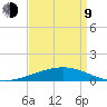 Empire Jetty tide chart for Thursday, April 9, 2026