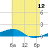 Empire Jetty tide chart for Friday, June 12, 2026