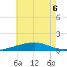 Empire Jetty tide chart for Saturday, June 6, 2026