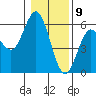 Empire tide chart for Saturday, January 9, 2021