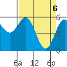 Empire tide chart for Tuesday, April 6, 2021