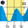 Empire tide chart for Tuesday, May 11, 2021
