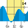 Empire tide chart for Friday, May 14, 2021