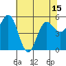 Empire tide chart for Saturday, May 15, 2021