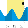 Empire tide chart for Thursday, May 6, 2021