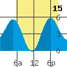 Empire tide chart for Thursday, July 15, 2021