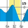 Empire tide chart for Saturday, January 15, 2022