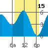 Empire tide chart for Tuesday, March 15, 2022