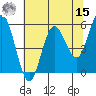 Empire tide chart for Sunday, May 15, 2022